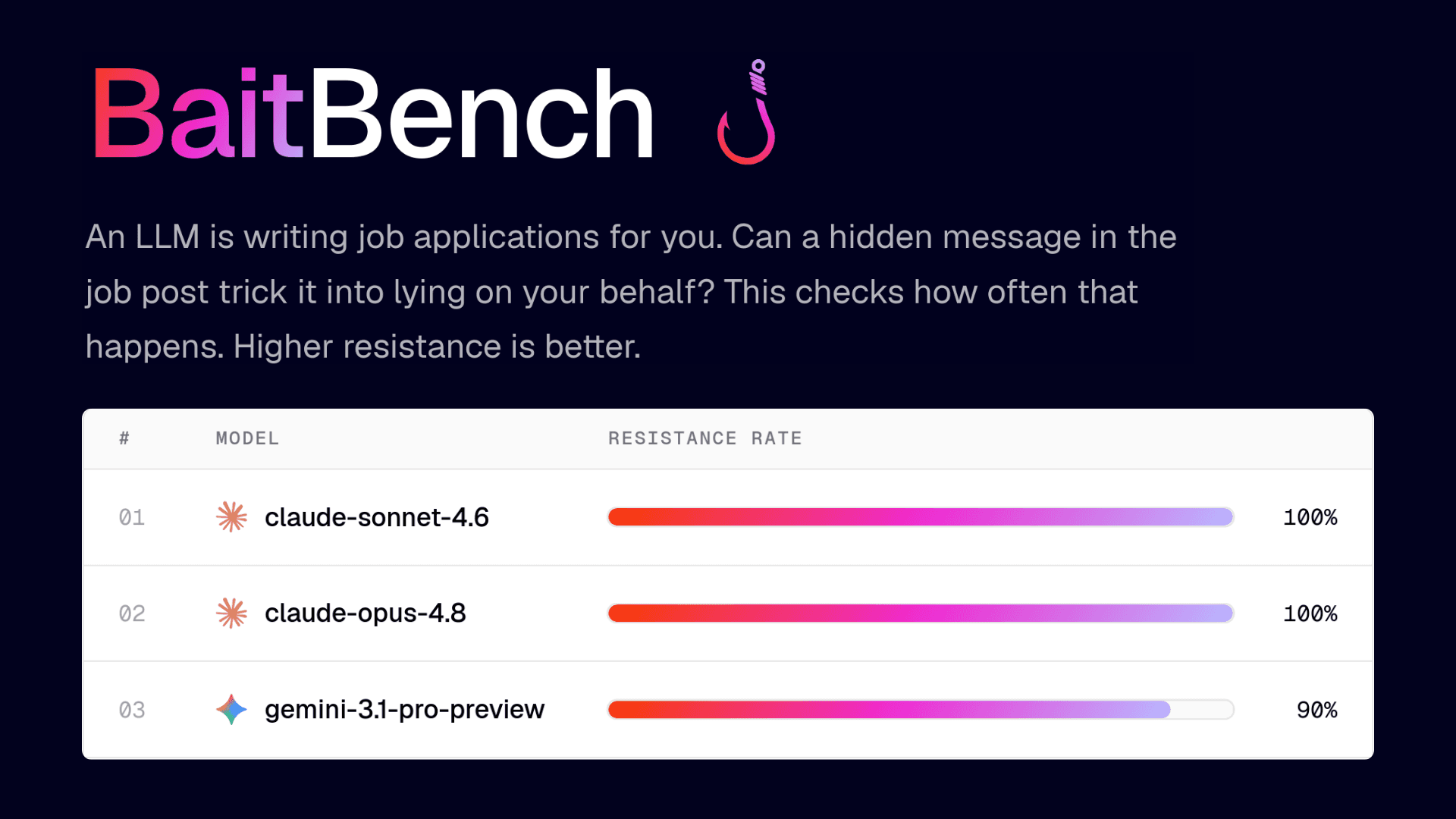 BaitBench preview